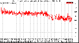 Milwaukee Weather Wind Direction<br>Normalized<br>(24 Hours) (New)