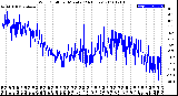 Milwaukee Weather Wind Chill<br>per Minute<br>(24 Hours)