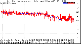 Milwaukee Weather Wind Direction<br>Normalized and Average<br>(24 Hours) (Old)