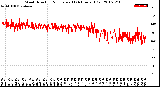 Milwaukee Weather Wind Direction<br>Normalized<br>(24 Hours) (Old)