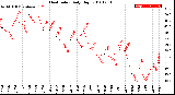 Milwaukee Weather Heat Index<br>Daily High