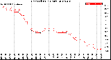 Milwaukee Weather Heat Index<br>(24 Hours)