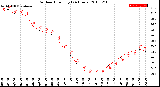 Milwaukee Weather Outdoor Humidity<br>(24 Hours)