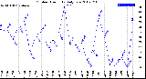 Milwaukee Weather Outdoor Humidity<br>Daily Low