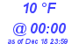 Milwaukee Weather Dewpoint High High Today