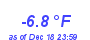 Milwaukee Weather Temperature Low Month