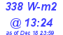 Milwaukee Weather Solar Radiation High Today