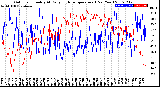 Milwaukee Weather Outdoor Humidity<br>At Daily High<br>Temperature<br>(Past Year)