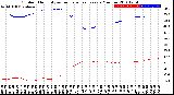 Milwaukee Weather Outdoor Humidity<br>vs Temperature<br>Every 5 Minutes