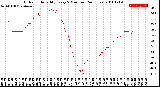 Milwaukee Weather Outdoor Humidity<br>Every 5 Minutes<br>(24 Hours)