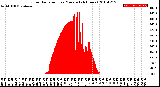 Milwaukee Weather Solar Radiation<br>per Minute<br>(24 Hours)