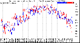 Milwaukee Weather Outdoor Temperature<br>Daily High<br>(Past/Previous Year)