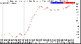 Milwaukee Weather Outdoor Temperature<br>vs Heat Index<br>per Minute<br>(24 Hours)