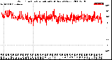 Milwaukee Weather Wind Direction<br>Normalized<br>(24 Hours) (New)