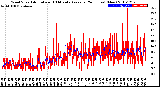 Milwaukee Weather Wind Speed<br>Actual and 10 Minute<br>Average<br>(24 Hours) (New)