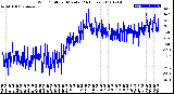 Milwaukee Weather Wind Chill<br>per Minute<br>(24 Hours)