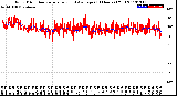 Milwaukee Weather Wind Direction<br>Normalized and Average<br>(24 Hours) (Old)