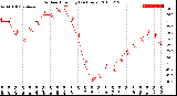 Milwaukee Weather Outdoor Humidity<br>(24 Hours)