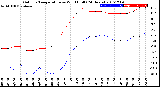 Milwaukee Weather Outdoor Temperature<br>vs Wind Chill<br>(24 Hours)