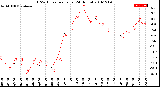 Milwaukee Weather THSW Index<br>per Hour<br>(24 Hours)