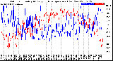 Milwaukee Weather Outdoor Humidity<br>At Daily High<br>Temperature<br>(Past Year)