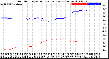 Milwaukee Weather Outdoor Humidity<br>vs Temperature<br>Every 5 Minutes