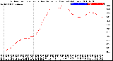 Milwaukee Weather Outdoor Temperature<br>vs Heat Index<br>per Minute<br>(24 Hours)