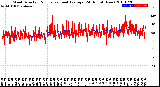 Milwaukee Weather Wind Direction<br>Normalized and Average<br>(24 Hours) (New)