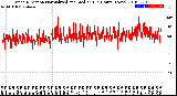 Milwaukee Weather Wind Direction<br>Normalized and Median<br>(24 Hours) (New)