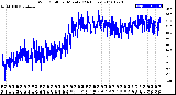 Milwaukee Weather Wind Chill<br>per Minute<br>(24 Hours)