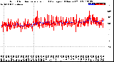 Milwaukee Weather Wind Direction<br>Normalized and Average<br>(24 Hours) (Old)