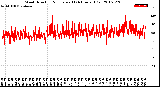 Milwaukee Weather Wind Direction<br>Normalized<br>(24 Hours) (Old)