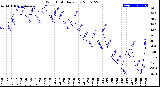 Milwaukee Weather Wind Chill<br>Daily Low