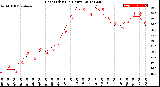 Milwaukee Weather Heat Index<br>(24 Hours)