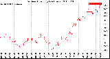 Milwaukee Weather Outdoor Humidity<br>(24 Hours)