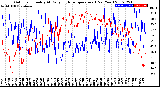 Milwaukee Weather Outdoor Humidity<br>At Daily High<br>Temperature<br>(Past Year)