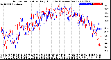 Milwaukee Weather Outdoor Temperature<br>Daily High<br>(Past/Previous Year)