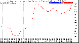 Milwaukee Weather Outdoor Temperature<br>vs Heat Index<br>per Minute<br>(24 Hours)