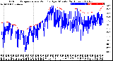 Milwaukee Weather Outdoor Temperature<br>vs Wind Chill<br>per Minute<br>(24 Hours)