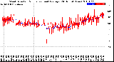 Milwaukee Weather Wind Direction<br>Normalized and Average<br>(24 Hours) (New)