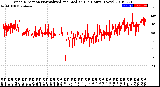 Milwaukee Weather Wind Direction<br>Normalized and Median<br>(24 Hours) (New)