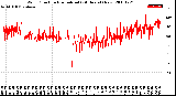 Milwaukee Weather Wind Direction<br>Normalized<br>(24 Hours) (New)