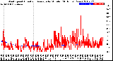 Milwaukee Weather Wind Speed<br>Actual and Average<br>by Minute<br>(24 Hours) (New)