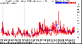 Milwaukee Weather Wind Speed<br>Actual and 10 Minute<br>Average<br>(24 Hours) (New)