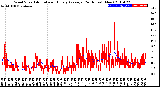 Milwaukee Weather Wind Speed<br>Actual and Hourly<br>Average<br>(24 Hours) (New)