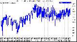 Milwaukee Weather Wind Chill<br>per Minute<br>(24 Hours)