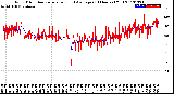 Milwaukee Weather Wind Direction<br>Normalized and Average<br>(24 Hours) (Old)