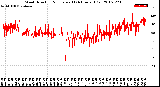 Milwaukee Weather Wind Direction<br>Normalized<br>(24 Hours) (Old)