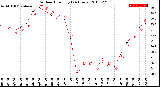 Milwaukee Weather Outdoor Humidity<br>(24 Hours)