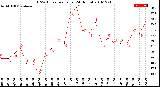 Milwaukee Weather THSW Index<br>per Hour<br>(24 Hours)